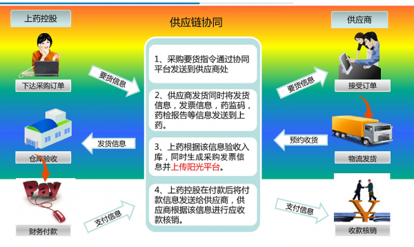两票制下“票流”难？找AG公司控股B2B服务